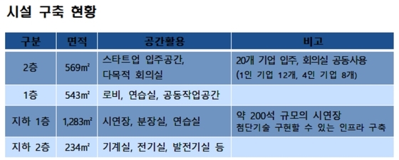 20170904_뉴스1_융복합_콘텐츠_시험무대국내_첫_콘텐츠_시연장_개관_이미지_2