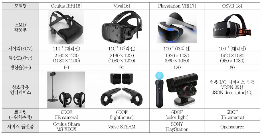 VR 기기로 고민이라면 피코4 VR 추천
