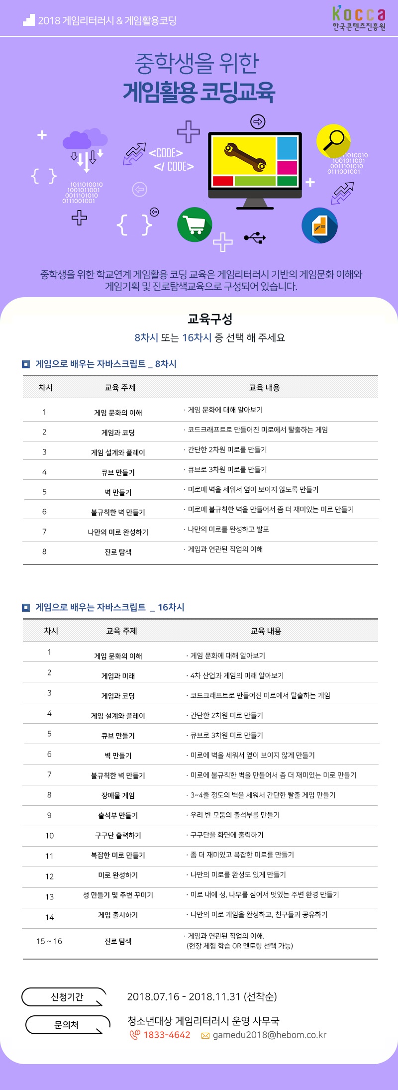 2018 게임리터러시 & 게임활용코딩
한국콘텐츠진흥원
중학생을 위한 게임활용 코딩교육
중학생을 위한 학교연계 게임활용 코딩 교육은 게임리터러시 기반의 게임문화 이해와 게임기획 및 진로탐색교육으로 구성되어 있습니다.
<교육구성>
8차시 또는 16차시 중 선택해 주세요
- 게임으로 배우는 자바스크립트_8차시
** 차시 / 교육주제 / 교육 내용
1. 게임 문화의 이해: 게임 문화에 대해 알아보기
2. 게임과 코딩: 코드크래프트로 만들어진 미로에서 탈출하는 게임
3. 게임 설계와 플레이: 간단한 2차원 미로 만들기
4. 큐브 만들기: 큐브로 3차원 미로 만들기
5. 벽 만들기: 미로에 벽을 세워서 옆이 보이지 않도록 만들기
6. 불규칙한 벽 만들기: 미로에 불규칙한 벽을 만들어서 좀 더 재미있는 미로 만들기
7. 나만의 미로 완성하기: 나만의 미로를 완성하고 발표
8. 진로 탐색: 게임과 연관된 직업의 이해
- 게임으로 배우는 자바스크립트 _16차시
** 차시 / 교육주제 / 교육 내용
1. 게임 문화의 이해: 게임 문화에 대해 알아보기
2. 게임과 미래: 4차 산업과 게임의 미래 알아보기
3. 게임과 코딩: 코드크래프트로 만들어진 미로에서 탈출하는 게임
4. 게임 설계와 플레이: 간단한 2차원 미로 만들기
5. 큐브 만들기: 큐브로 3차원 미로 만들기
6. 벽 만들기: 미로에 벽을 세워서 옆이 보이지 않도록 만들기
7. 불규칙한 벽 만들기: 미로에 불규칙한 벽을 만들어서 좀 더 재미있는 미로 만들기
8. 장애물 게임: 3~4줄 정도의 벽을 세워서 간단한 탈출 게임 만들기
9. 출석부 만들기: 우리 반 모둠의 출석부 만들기
10. 구구단 출력하기: 구구단을 화면에 출력하기
11. 복잡한 미로 만들기: 좀 더 재미있고 복잡한 미로를 만들기
12. 미로 완성하기: 나만의 미로를 완성도 있게 만들기
13. 성 만들기 및 주변 꾸미기: 미로 내에 성, 나무를 심어서 멋있는 주변 환경 만들기
14. 게임 출시하기: 나만의 미로 게임을 완성하고, 친구들과 공유하기
15. 진로 탐색: 게임과 연관된 직업의 이해
( 현장 체험 학습 OR 직업 멘토링 선택 가능)
신청기간: 2018.07.16 ? 2018.11.31 (선착순)
문의처: 청소년대상 게임리터러시 운영 사무국
TEL: 1833-4642
E-mail: gamedu2018@hebom.co.kr