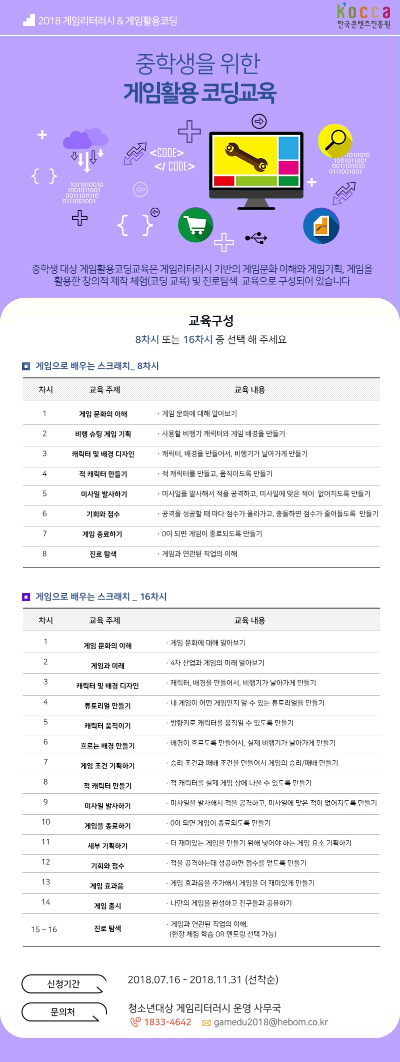 2018 게임리터러시 & 게임활용코딩
한국콘텐츠진흥원
중학생을 위한 게임활용 코딩교육
중학생 대상 게임활용코딩교육은 게임리터러시 기반의 게임문화 이해와 게임기획, 게임을 활용한 창의적 제작 체험(코딩 교육) 및 진로탐색 교육으로 구성되어 있습니다.
<교육구성>
8차시 또는 16차시 중 선택해 주세요
- 게임으로 배우는 스크래치_8차시
** 차시 / 교육주제 / 교육 내용
1. 게임 문화의 이해: 게임 문화에 대해 알아보기
2. 비행 슈팅 게임 기획: 사용할 비행기 캐릭터와 게임 배경 만들기
3. 캐릭터 및 배경 디자인: 캐릭터, 배경을 만들어서 비행기가 날아가게 만들기
4. 적 캐릭터 만들기: 적 캐릭터를 만들고, 움직이도록 만들기
5. 미사일 발사하기: 미사일을 발사해서 적을 공격하고, 미사일에 맞은 적이 없어지도록 만들기
6. 기회와 점수: 공격을 성공할 때 마다 점수가 올라가고, 충돌하면 점수가 줄어들도록 만들기
7. 게임 종료하기: 0이 되면 게임이 종료되도록 만들기
8. 진로 탐색: 게임과 연관된 직업의 이해
- 게임으로 배우는 스크래치_16차시
** 차시 / 교육주제 / 교육 내용
1. 게임 문화의 이해: 게임 문화에 대해 알아보기
2. 게임과 미래: 4차 산업과 게임의 미래 알아보기
3. 캐릭터 및 배경 디자인: 캐릭터, 배경을 만들어서 비행기가 날아가게 만들기
4. 튜토리얼 만들기: 내 게임이 어떤 게임인지 알 수 있는 튜토리얼 만들기
5. 캐릭터 움직이기: 방향키로 캐릭터를 움직일 수 있도록 만들기
6. 흐르는 배경 만들기: 배경이 흐르도록 만들어서, 실제 비행기가 날아가게 만들기
7. 게임 조건 기획하기: 승리 조건과 패배 조건을 만들어서 게임의 승리/패배 만들기
8. 적 캐릭터 만들기: 적 캐릭터를 실제 게임 상에 나올 수 있도록 만들기
9. 미사일 발사하기: 미사일을 발사해서 적을 공격하고, 미사일에 맞은 적이 없어지도록 만들기
10. 게임을 종료하기: 0이 되면 게임이 종료되도록 만들기
11. 세부 기획하기: 더 재미있는 게임을 만들기 위해 넣어야 하는 게임 요소 기획하기
12. 기회와 점수: 적을 공격하는데 성공하면 점수를 얻도록 만들기
13. 게임 효과음: 게임 효과음을 추가해서 게임을 더 재미있게 만들기
14. 게임 출시: 나만의 게임을 완성하고 친구들고 ㅏ공유하기
15. 진로 탐색: 게임과 연관된 직업의 이해
( 현장 체험 학습 OR 직업 멘토링 선택 가능)
신청기간: 2018.07.16 ? 2018.11.31 (선착순)
문의처: 청소년대상 게임리터러시 운영 사무국
TEL: 1833-4642
E-mail: gamedu2018@hebom.co.kr