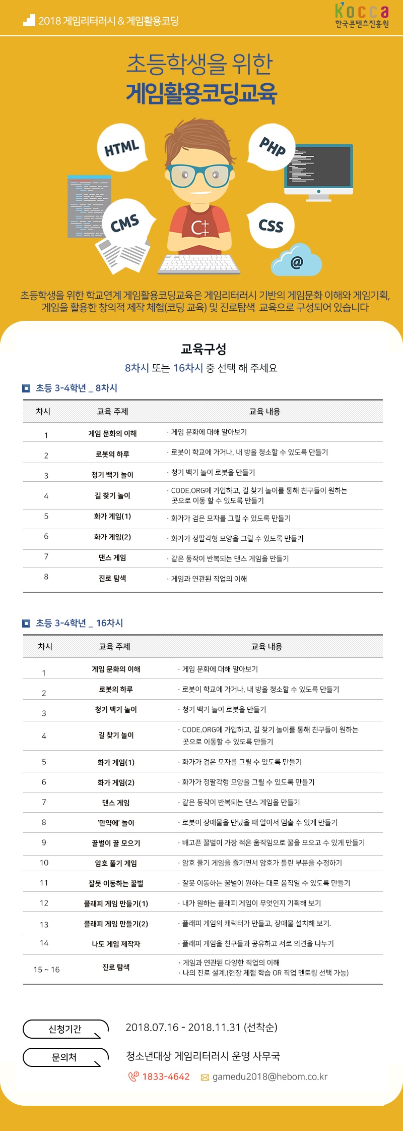 2018 게임리터러시 & 게임활용코딩
한국콘텐츠진흥원
초등학생을 위한 게임리터러시 교육
초등학생을 위한 학교연계 게임리터러시 교육은 게임문화 이해와 게임기획 및 진로탐색 과정으로 구성되어 있습니다.
<교육구성>
8차시 또는 16차시 중 선택해 주세요
-초등 3~4학년_8차시
** 차시 / 교육주제 / 교육 내용
1.게임 문화의 이해: 게임 문화에 대해 알아보기
2.로봇의 하루: 로봇이 학교에 가거나, 내 방을 청소할 수 있도록 만들기
3.청기 백기 놀이: 청기 백기 놀이 로봇을 만들기
4.길 찾기 놀이: CODE.ORG에 가입하고, 길 찾기 놀이를 통해 친구들이 원하는 곳으로 이동할 수 있도록 만들기
5.화가 게임(1): 화가가 검은 모자를 그릴 수 있도록 만들기
6.화가 게임(2): 화가가 정팔각형 모양을 그릴 수 있도록 만들기
7.댄스 게임: 같은 동작이 반복되는 댄스 게임을 만들기
8.진로 탐색: 게임과 연관된 직업의 이해
-초등 3~4학년_16차시
** 차시 / 교육주제 / 교육 내용
1.게임 문화의 이해: 게임 문화에 대해 알아보기
2.로봇의 하루: 로봇이 학교에 가거나, 내 방을 청소할 수 있도록 만들기
3.청기 백기 놀이: 청기 백기 놀이 로봇을 만들기
4.길 찾기 놀이: CODE.ORG에 가입하고, 길 찾기 놀이를 통해 친구들이 원하는 곳으로 이동할 수 있도록 만들기
5.화가 게임(1): 화가가 검은 모자를 그릴 수 있도록 만들기
6.화가 게임(2): 화가가 정팔각형 모양을 그릴 수 있도록 만들기
7.댄스 게임: 같은 동작이 반복되는 댄스 게임을 만들기
8.‘만약에’ 놀이: 로봇이 장애물을 만났을 때 알아서 멈출 수 있게 만들기
9.꿀벌이 꿀 모으기: 배고픈 꿀벌이 가장 적은 움직임으로 꿀을 모을 수 있게 만들기
10.암호 풀기 게임: 암호 풀기 게임을 즐기면서 암호가 틀린 부분을 수정하기
11.잘못 이동하는 꿀벌: 잘못 이동하는 꿀벌이 원하는 대로 움직일 수 있도록 만들기
12.플래피 게임 만들기(1): 내가 원하는 플래피 게임이 무엇인지 기획해 보기
13.플래피 게임 만들기(2): 플래피 게임의 캐릭터를 만들고, 장애물 설치해 보기
14.나도 게임 제작자: 플래피 게임을 친구들과 공유하고 서로 의견을 나누기
15 ~ 16. 진로 탐색: 게임과 연관된 직업의 이해
신청기간: 2018.07.16 ? 2018.11.31 (선착순)
문의처: 청소년대상 게임리터러시 운영 사무국
TEL: 1833-4642
E-mail: gamedu2018@hebom.co.kr