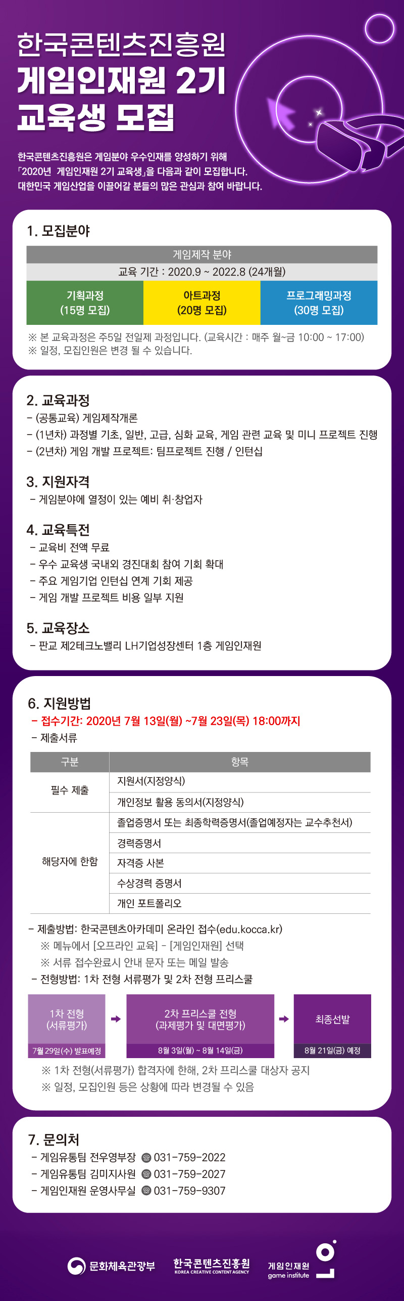 한국콘텐츠진흥원 게임인재원 2기 교육생 모집
한국콘텐츠진흥원은 게임분야 우수인재를 양성하기 위해 2020년 게임인재원 2기 교육생을 다음과 같이 모집합니다.
대한민국 게임산업을 이끌어갈 분들의 많은 관심과 참여 바랍니다.
1. 모집분야
게임제작분야
교육기간 : 2020.09 ~ 2022.08(24개월)
기획과정 15명 모집, 아트과정 20명 모집, 프로그래밍과정 30명 모집
본 교육과정은 주5일 전일제 과정입니다 (교육시간 : 매주 월~금 10:00 ~ 17:00)
일정,모집인원은 변경될 수 있습니다.
2. 교육과정
(공통교육)게임제작개론
(1년차)과정별 기초, 일반, 고급, 심화 교육, 게임 관련 교육 및 미니 프로젝트 진행
(2년차)게임개발프로젝트 : 팀프로젝트 진행/인턴쉽
3.지원자격
게임분야에 열정이 있는 예비취창업자
4.교육특전
교육비전액무료
우수 교육생 국내외 경진대회 참여 기회 확대
주요 게임기업 인턴십 연계 기회 제공
게임 개발 프로젝트 비용 일부 지원
5.교육장소
판교제2테크노밸리 LH기업성장센터 1층 게임인재원
6.지원방법
접수기간:2020년7월13일(월)~7월23일(목) 18:00까지
제출서류 : 필수제출 (지원서,개인정보활용동의서)
제출방법: 한국콘텐츠아마데미 온라인 접수
7. 문의처
게임유통팀 전우영 부장 : 031-759-2022
게임유통팀 김미지 사원 : 031-759-2027
게임인재원 운영사무실 : 031-759-9307