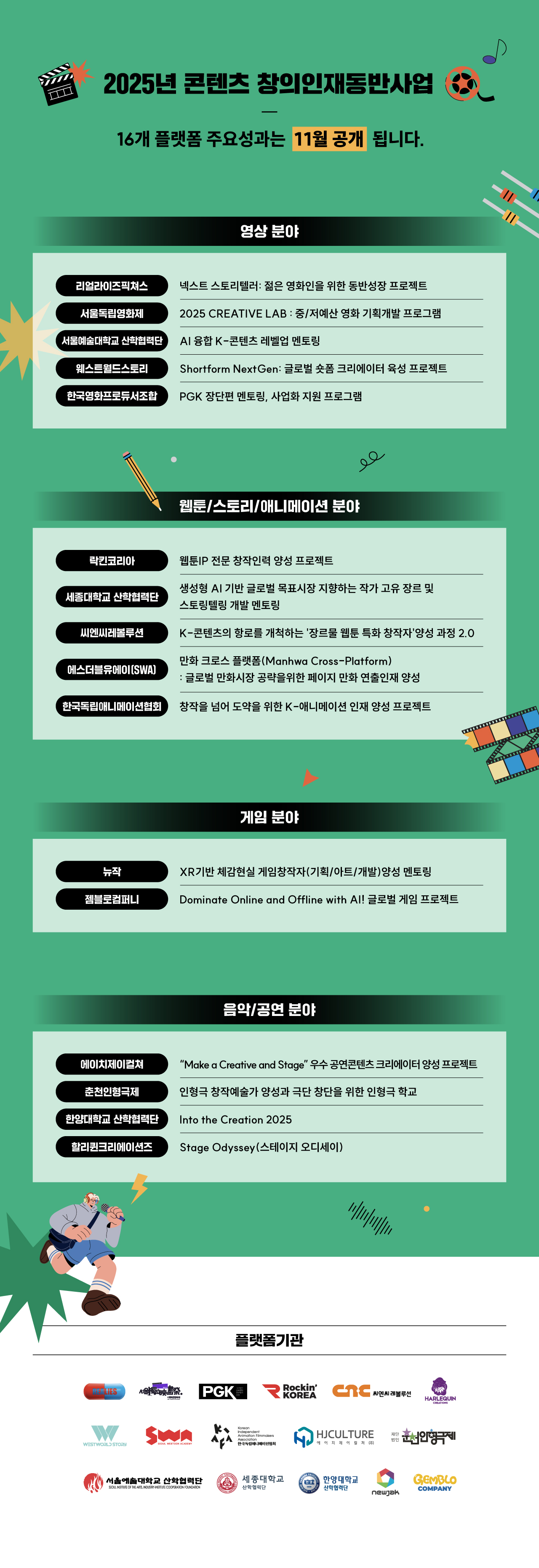 □게임 분야 ㅇ뉴작: XR기반 체감현실 게임창작자(기획/아트/개발)양성 멘토링 ㅇ젬블로컴퍼니: Dominate Online and Offline with Al! 글로벌 게임 프로젝트 □음악/공연 분야 ㅇ에이치제이컬쳐: 'Make a Creative and Stage' 우수 공연콘텐츠크리에이터 양성 프로젝트 ㅇ춘천인형극제: 인형극 창작예술가 양성과 극단 창단을 위한 인형극 학교 ㅇ한양대학교 산학협력단: Into the Creation 2025 ㅇ할리퀸크리에이션즈: Stage Odyssey (스테이지 오디세이) □플랫폼기관: REALIES, 서울독립영화제, PGK, Rockin' KOREA, 씨엔씨 레볼루션, HARLEQUIN, WESTWORLD STORY, SEOUL WEBTOON ACADEMY, 한국독립애니메이션협회, 에이치제이컬쳐(주), 재단법인 춘천인형극제, 서울예술대학교 산학협력단, 세종대학교, 한양대학교 산학협력단, newjak, GEMBLO COMPANY
