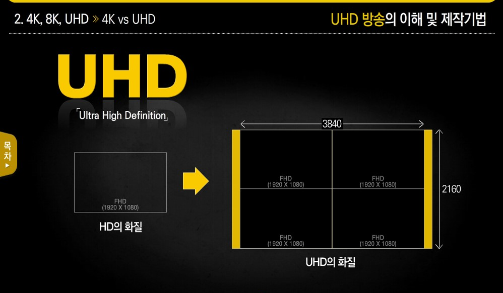 UHD 방송의 이해 및 제작기법